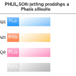 What Is The Color Temperature Of Philips LED Lights?