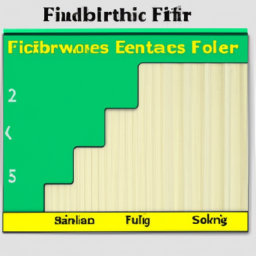 Fiberglass Filter Efficiency Ratings