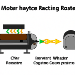 how does electromagnetic roasting machine work