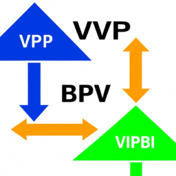 bipv vs bapv